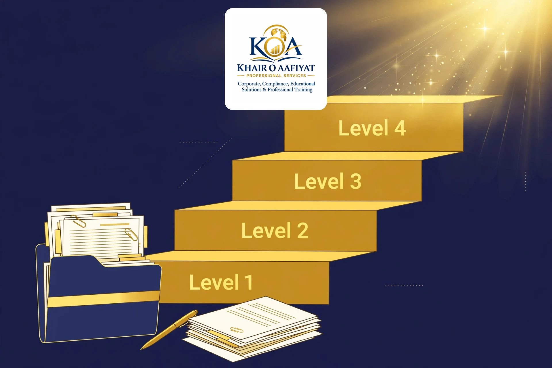 Navy and gold illustration of the four-level tax consultant learning staircase for Khair O Aafiyat in Pakistan.